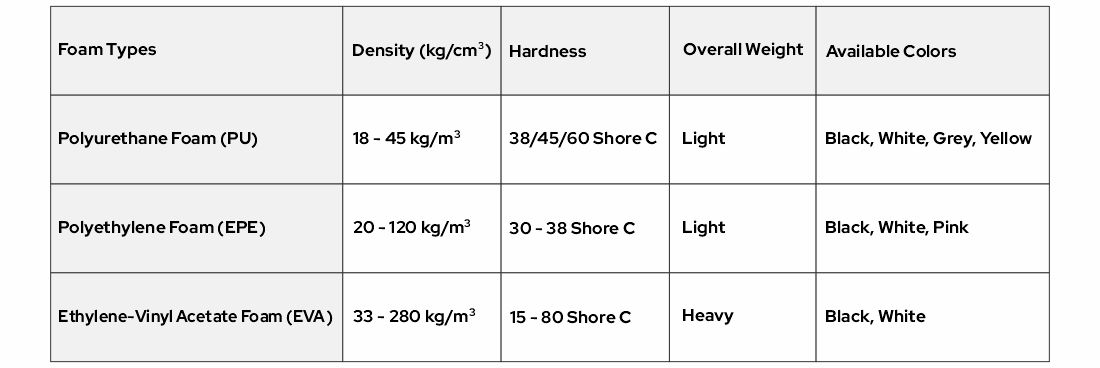 EPE Foam Inserts