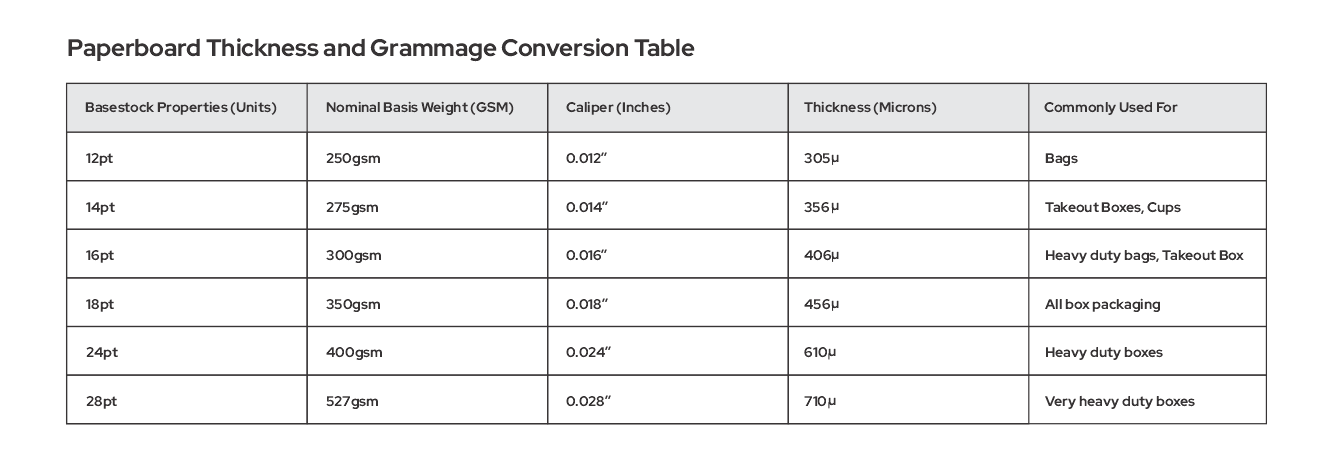 Grammage Conversion Table e1669750406874